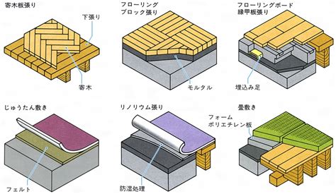 床 意味|床（とこ）とは？ 意味・読み方・使い方をわかりやすく解説